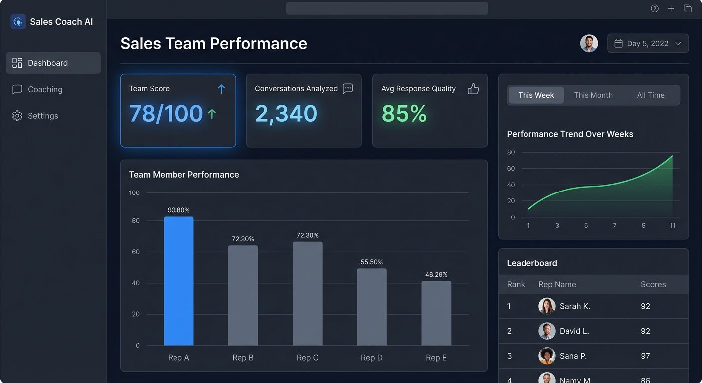 Дашборд Sales Coach AI